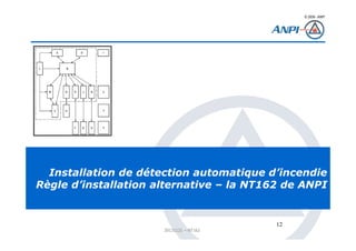 © 2008– ANPI
20131121 – NT162
12
Installation de détection automatique d’incendie
Règle d’installation alternative – la NT162 de ANPI
 