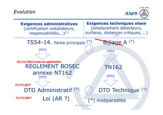 © 2008– ANPI
20131121 – NT162
Evolution
DTD Administratif (*) DTD Technique (*)
(*) inséparables
REGLEMENT BOSEC
annexe NT162
TN162
TS54-14. Partie principale (*) Bijlage A (*)
Exigences administratives
(certification installateurs,
responsabilités,…)(*)
Exigences techniques eisen
(emplacement détecteurs,
surfaces, distances critiques, …)
(*)
Loi (AR ?)
01/11/2013 mise en application
??/??/20??
??/??/20??
 