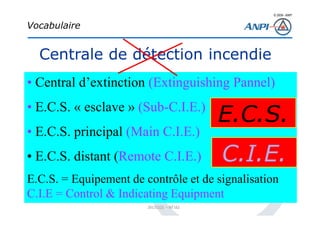 © 2008– ANPI
20131121 – NT162
• Central d’extinction (Extinguishing Pannel)
• E.C.S. « esclave » (Sub-C.I.E.)
• E.C.S. principal (Main C.I.E.)
• E.C.S. distant (Remote C.I.E.)
E.C.S. = Equipement de contrôle et de signalisation
C.I.E = Control & Indicating Equipment
E.C.S.
Vocabulaire
Centrale de détection incendie
C.I.E.
 