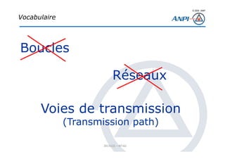 © 2008– ANPI
20131121 – NT162
Vocabulaire
Boucles
Réseaux
Voies de transmission
(Transmission path)
 