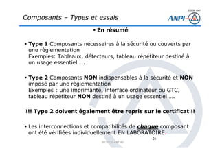 © 2008– ANPI
20131121 – NT162
26
Composants – Types et essais
En résumé
Type 1 Composants nécessaires à la sécurité ou couverts par
une règlementation
Exemples: Tableaux, détecteurs, tableau répétiteur destiné à
un usage essentiel ….
Type 2 Composants NON indispensables à la sécurité et NON
imposé par une règlementation
Exemples : une imprimante, interface ordinateur ou GTC,
tableau répétiteur NON destiné à un usage essentiel ….
!!! Type 2 doivent également être repris sur le certificat !!
Les interconnections et compatibilités de chaque composant
ont été vérifiées individuellement EN LABORATOIRE.
 