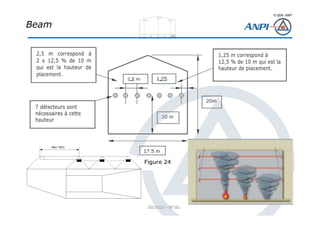 © 2008– ANPI
20131121 – NT162
Beam
 