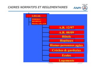 © 2008– ANPI
20131121 – NT162
FEDERAL /
REGIONAL
Décrets, A.R., A.M
A.R. 12/97
A.R. 08/09
Hôtels
Hopitaux
Homes personnes agées
Crèches & garderies
Ecoles
Logements
LEGAL
CADRES NORMATIFS ET REGLEMENTAIRES
 
