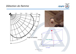 © 2008– ANPI
20131121 – NT162
a= b/√3
a= b/√3
Axe optique
Détection de flamme
 