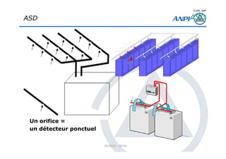 © 2008– ANPI
20131121 – NT162
ASD
ASD
Un orifice =
un détecteur ponctuel
 