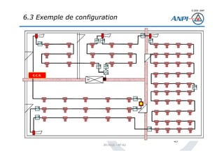 © 2008– ANPI
20131121 – NT162
43
6.3 Exemple de configuration
 