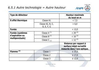 © 2008– ANPI
20131121 – NT162
6.5.1 Autre technologie = Autre hauteur
 