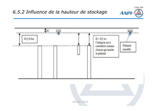 © 2008– ANPI
20131121 – NT162
6.5.2 Influence de la hauteur de stockage
 