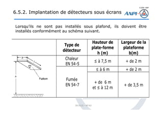 © 2008– ANPI
20131121 – NT162
6.5.2. Implantation de détecteurs sous écrans
Lorsqu’ils ne sont pas installés sous plafond, ils doivent être
installés conformément au schéma suivant.
 