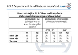 © 2008– ANPI
20131121 – NT162
6.5.2 Emplacement des détecteurs au plafond
 