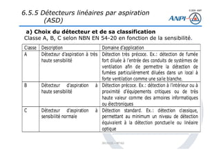 © 2008– ANPI
20131121 – NT162
a) Choix du détecteur et de sa classification
Classe A, B, C selon NBN EN 54-20 en fonction de la sensibilité.
6.5.5 Détecteurs linéaires par aspiration
(ASD)
 
