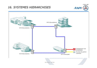 © 2008– ANPI
20131121 – NT162
16. SYSTEMES HIERARCHISES
 