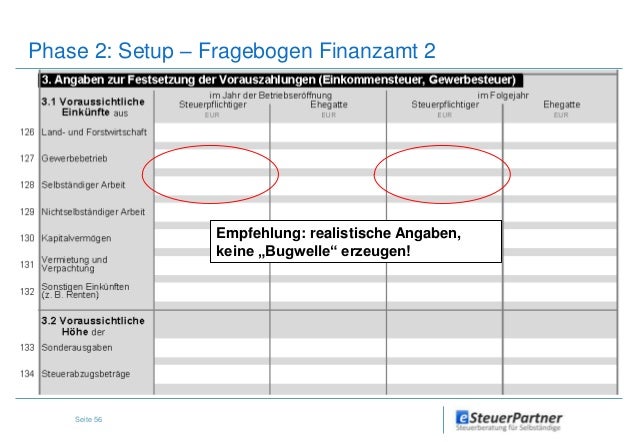 Versteuerung Gewinn Versteuerung Gewinn