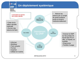 Un déploiement systémique

L’innovation au service
de la valeur ajoutée
Axe
réglementaire
/institutionnel

• Créer de la
valeur ajoutée
médicale
• Donner des
raisons de faire
Axe métier

• Informer
• Mobiliser
• Faire adopter
• Former
• Coacher
• Utiliser en routine

Déploiement

du DMP

Axe
territoires/
proximité

JNI-Novembre 2013

• Motiver les
acteurs par un projet
de santé publique
porté et soutenu
institutionnellement

Axe
technique

• Amener le DMP
sur les postes de
travail des PS en
ville, à l’hôpital, en
mobilité
• Ergonomie
• Facilité d’usage

3

 