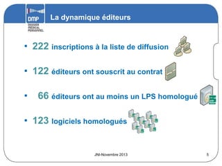 La dynamique éditeurs

• 222 inscriptions à la liste de diffusion
• 122 éditeurs ont souscrit au contrat

•

66 éditeurs ont au moins un LPS homologué

• 123 logiciels homologués

JNI-Novembre 2013

5

 
