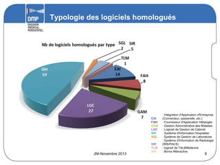 Typologie des logiciels homologués

EAI
FAH
GAM
LGC
SIH
SGL

JNI-Novembre 2013

SIR
TLM
BIN

: Intégration d'Application d'Entreprise
(Connecteur, passerelle, etc.)
: Fournisseur d'Application Hébergée
: Gestion Administrative des Malades
: Logiciel de Gestion de Cabinet
: Système d'Information Hospitalier
: Système de Gestion de Laboratoire
: Système d'Information de Radiologie
(RIS/PACS)
: logiciel de TéLéMédecine
: Borne INteractive

6

 