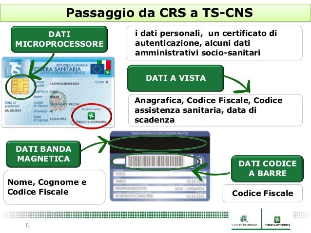 2013 11 21 Risorse Comuni Dalla Crs Alla Ts Cns