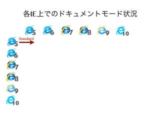 各IE上でのドキュメントモード状況
5

5

Standard

6
7
8
9
10

6

7

8

9

10

 