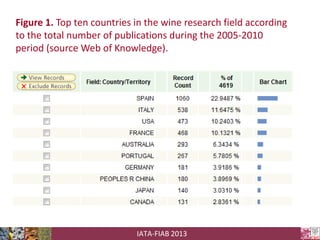 Figure 1. Top ten countries in the wine research field according
to the total number of publications during the 2005-2010
period (source Web of Knowledge).

IATA-FIAB 2013

 