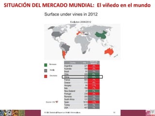 SITUACIÓN DEL MERCADO MUNDIAL: El viñedo en el mundo

IATA-FIAB 2013

 