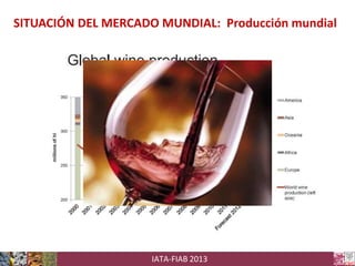 SITUACIÓN DEL MERCADO MUNDIAL: Producción mundial

IATA-FIAB 2013

 