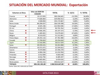 SITUACIÓN DEL MERCADO MUNDIAL: Exportación
*
*
*
*
*
*
*
*
*
*
*
*

*
IATA-FIAB 2013

 
