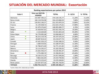 SITUACIÓN DEL MERCADO MUNDIAL: Exportación

*
*
*

*

IATA-FIAB 2013

 