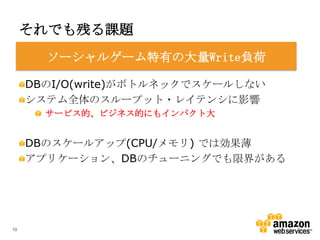 それでも残る課題
ソーシャルゲーム特有の大量Write負荷
DBのI/O(write)がボトルネックでスケールしない
システム全体のスループット・レイテンシに影響
サービス的、ビジネス的にもインパクト大

DBのスケールアップ(CPU/メモリ) では効果薄
アプリケーション、DBのチューニングでも限界がある

10

 