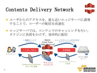 Contents Delivery Network
ユーザからのアクセスを、最も近いエッジサーバに誘導
することで、ユーザへの配信を高速化
エッジサーバでは、コンテンツのキャッシングを行い、
オリジンに負荷をかけず、効率的に配信
1.最適なエッジに
リクエスト

Amazon
3.エッジにキャッシュがなければ
オリジンにリクエスト
Cloud Front
（Edge Location)

レスポンス向上

負荷軽減

クライアント
オリジン配信
サーバ

２.キャッシュコンテンツ
5.キャッシュコンテンツ
をユーザに送信
15

キャッシュ
コンテンツ

4.エッジにコンテンツ
を送信

 