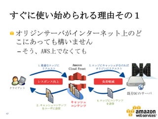 すぐに使い始められる理由その１
オリジンサーバがインターネット上のど
こにあっても構いません
– そう、AWS上でなくても
1.最適なエッジに
リクエスト

Amazon
Cloud Front

レスポンス向上

3.エッジにキャッシュがなければ
オリジンにリクエスト

負荷軽減

クライアント

既存DCのサーバ
２.キャッシュコンテンツ
をユーザに送信
17

キャッシュ
コンテンツ

4.エッジにコンテンツ
を送信

 