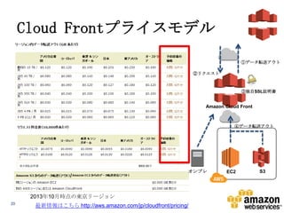 Cloud Frontプライスモデル
①データ転送アウト
②リクエスト

③独自SSL証明書

Amazon Cloud Front

④データ転送アウト

独自SSL証明書

$600.00/月

/

オンプレ

2013年10月時点の東京リージョン
20

最新情報はこちら http://aws.amazon.com/jp/cloudfront/pricing/

EC2

S3

 