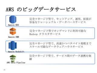 AWS のビッグデータサービス
完全マネージド型で、セットアップ、運用、拡張が
容易なリレーショナル・データベースサービス
Amazon RDS

完全マネージド型でオンデマンドに利用可能な
Hadoop クラスタサービス
Amazon EMR

完全マネージド型で、高速かつペタバイト規模まで
スケール可能なデータウェアハウスサービス
Amazon Redshift

完全マネージド型で、サービス間のデータ連携を制
御
AWS Data Pipeline

23

 