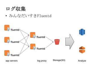 ログ収集
• みんなだいすきFluentd

app servers
25

log proxy

Storage(S3)

Analyze

 