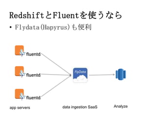 RedshiftとFluentを使うなら
• Flydata(Hapyrus)も便利

app servers
26

data ingestion SaaS

Analyze

 