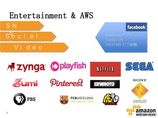Entertainment & AWS
SN
SS c i a l
o
G a me s
Vi d e o
S t r e a mi n g

5

Facebookアプリ
Top50の内
70%がAWS上で稼働

 