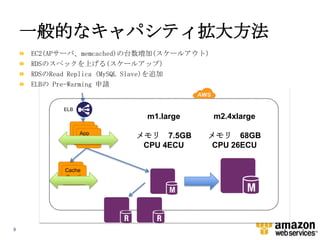 一般的なキャパシティ拡大方法
EC2(APサーバ、memcached)の台数増加(スケールアウト）
RDSのスペックを上げる(スケールアップ）
RDSのRead Replica (MySQL Slave)を追加
ELBの Pre-Warming 申請

ELB

m1.large
App
App
サーバ
App
サーバ
サーバ

Cache
サーバ

9

m2.4xlarge

メモリ 7.5GB
CPU 4ECU

メモリ 68GB
CPU 26ECU

 