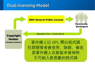 Dual-licensing Model

著作權人以 GPL 釋出程式碼
社群開發者會使用、除錯、修改
原著作權人在新版本發佈時
又可納入新貢獻的程式碼

 