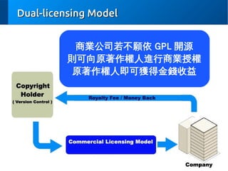 Dual-licensing Model
商業公司若不願依 GPL 開源
則可向原著作權人進行商業授權
原著作權人即可獲得金錢收益

 