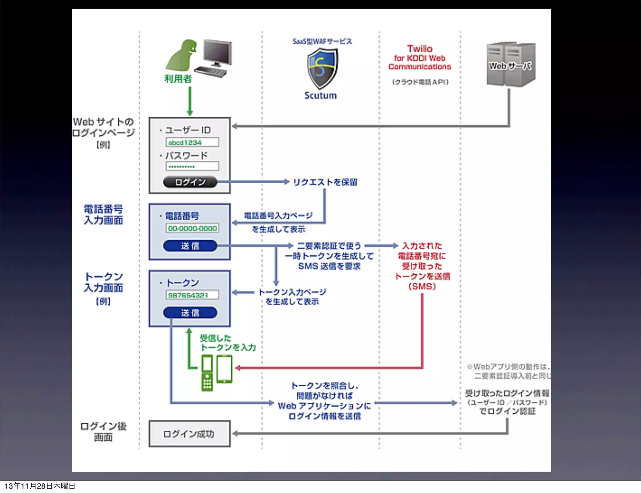 13年11月28日木曜日

 