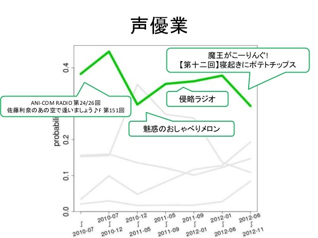 金元寿子トークショー 京都大学声優同好会