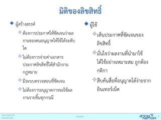 มิติของลิขสิทธิ์


www.nstda.or.th
© NSTDA 2013

ผู้สร้างสรรค์
 ต้องการประกาศให้ชัดเจนว่าผล
งานของตนอนุญาตให้ใช้ได้ระดับ
ใด
 ไม่ต้องการจ่ายค่าเอกสาร
ประกาศลขขสขทธิขให้สนานักงาน
ใ
กฎหมาย
 มีระบบตรวจสอบที่ชัดเจน
 ไม่ต้องการอนุญาตการขอใช้ผล
งานรายชข้นทุกกรณี

 ผู้ใช้

เห็นประกาศที่ชดเจนของ
ั

ลขขสขทธิขใ
มั่นใจว่าผลงานที่นนามาใช้
ได้ใช้อย่างเหมาะสม ถูกต้อง
กตขกา
สืบค้นสื่อที่อนุญาตได้งายจาก
่
อขนเทอร์เน็ต

Copyright

12

 