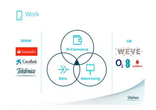Work

SPAIN

UK
M-Commerce

Data

Advertising

 