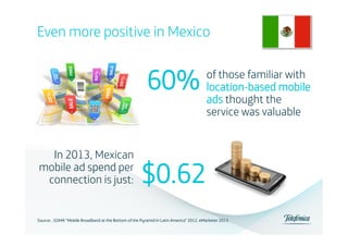 Even more positive in Mexico

60%	
  

of those familiar with
location-based mobile
ads thought the
service was valuable

In 2013, Mexican
mobile ad spend per
connection is just:

$0.62	
  

Source: , GSMA “Mobile Broadband at the Bottom of the Pyramid In Latin America” 2012, eMarketer 2013

 