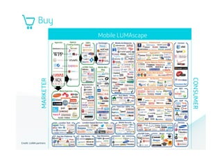 Buy

Credit:	
  LUMA	
  partners	
  	
  

CONSUMER

MARKETER

Mobile LUMAscape

 