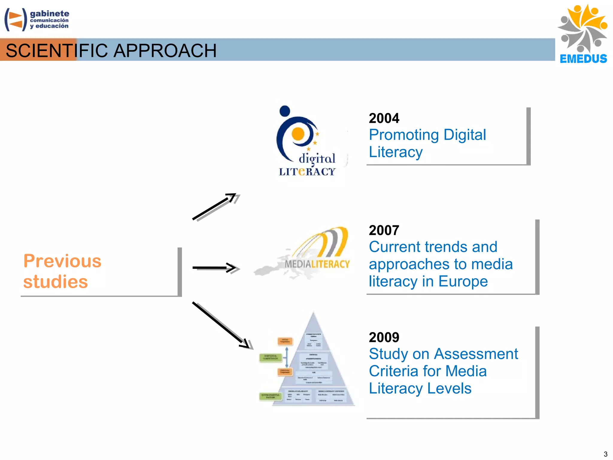 SCIENTIFIC APPROACH

2004
2004

Promoting Digital
Promoting Digital
Literacy
Literacy

2007
2007

Previous
Previous
studies
studies

Current trends and
Current trends and
approaches to media
approaches to media
literacy in Europe
literacy in Europe
2009
2009

Study on Assessment
Study on Assessment
Criteria for Media
Criteria for Media
Literacy Levels
Literacy Levels

3

 