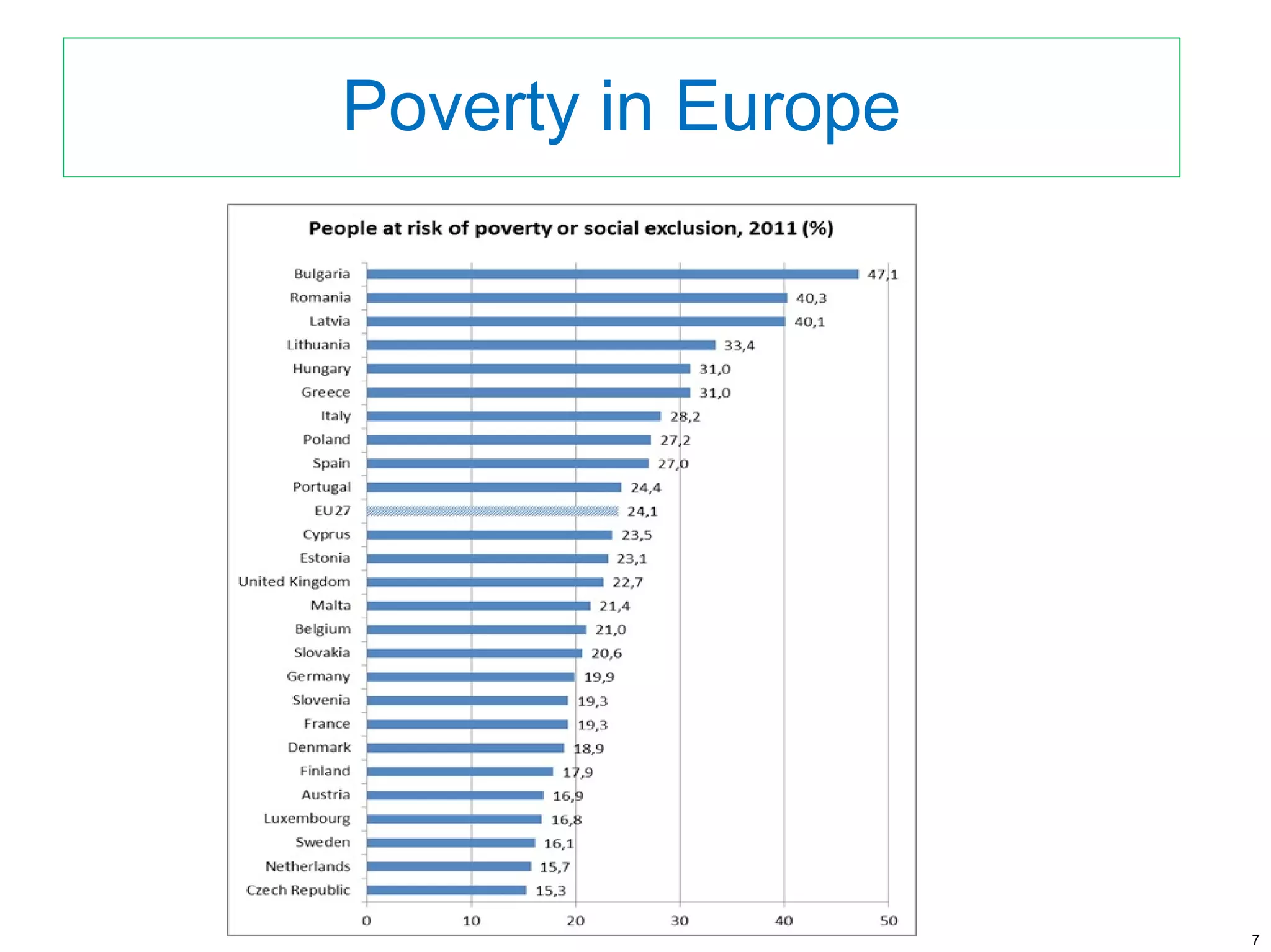 Poverty in Europe

7

 