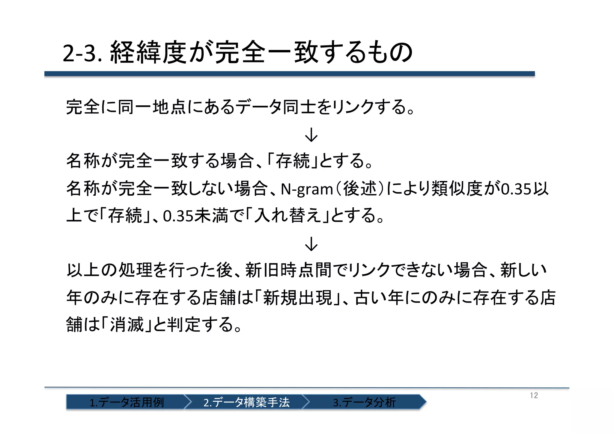 2-­‐3.	
  経緯度が完全一致するもの	
  
完全に同一地点にあるデータ同士をリンクする。	
  
↓	
  
名称が完全一致する場合、「存続」とする。	
  
名称が完全一致しない場合、N-­‐gram（後述）により類似度が0.35以
上で「存続」、0.35未満で「入れ替え」とする。	
  
↓	
  
以上の処理を行った後、新旧時点間でリンクできない場合、新しい
年のみに存在する店舗は「新規出現」、古い年にのみに存在する店
舗は「消滅」と判定する。	
  

1.データ活用例	

2.データ構築手法	

3.データ分析	

12	

 