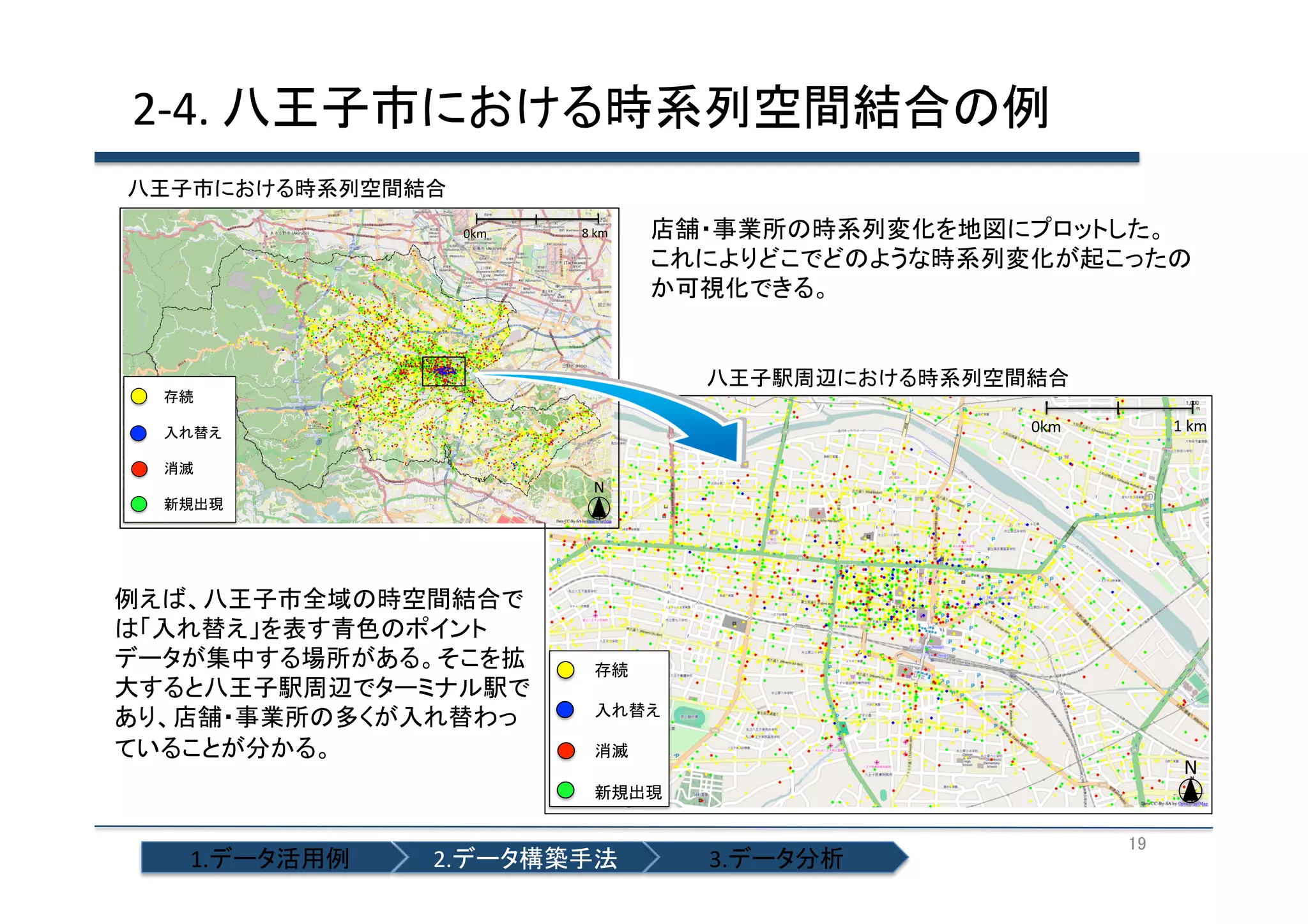 2-­‐4.	
  八王子市における時系列空間結合の例 	
八王子市における時系列空間結合	
0km

%

八王子駅周辺における時系列空間結合	

%

%

N

%

例えば、八王子市全域の時空間結合で
は「入れ替え」を表す青色のポイント
データが集中する場所がある。そこを拡
大すると八王子駅周辺でターミナル駅で
あり、店舗・事業所の多くが入れ替わっ
ていることが分かる。	

%
%

%
%
%

%

1.データ活用例	

1%km

0km

%

%
%

店舗・事業所の時系列変化を地図にプロットした。	
  
これによりどこでどのような時系列変化が起こったの
か可視化できる。	

8%km

2.データ構築手法	

N
%

3.データ分析	

19	

 