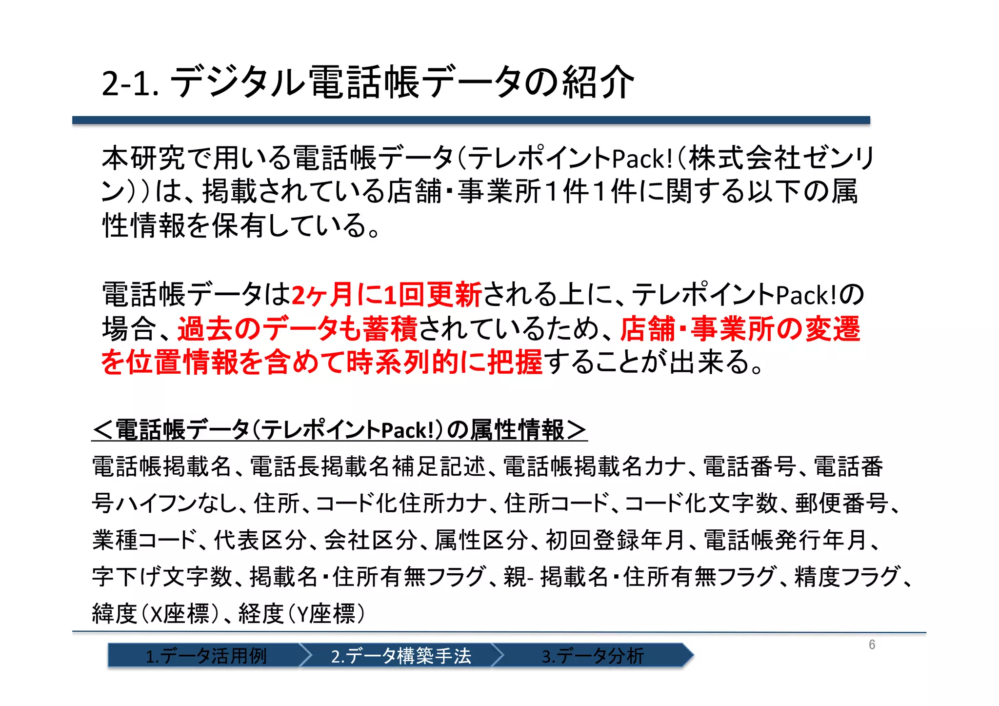2-­‐1.	
  デジタル電話帳データの紹介	
本研究で用いる電話帳データ（テレポイントPack!（株式会社ゼンリ
ン））は、掲載されている店舗・事業所１件１件に関する以下の属
性情報を保有している。	
  
	
  
電話帳データは2ヶ月に1回更新される上に、テレポイントPack!の
場合、過去のデータも蓄積されているため、店舗・事業所の変遷
を位置情報を含めて時系列的に把握することが出来る。	
  
＜電話帳データ（テレポイントPack!）の属性情報＞	
  
電話帳掲載名、電話長掲載名補足記述、電話帳掲載名カナ、電話番号、電話番
号ハイフンなし、住所、コード化住所カナ、住所コード、コード化文字数、郵便番号、
業種コード、代表区分、会社区分、属性区分、初回登録年月、電話帳発行年月、
字下げ文字数、掲載名・住所有無フラグ、親-­‐	
  掲載名・住所有無フラグ、精度フラグ、
緯度（X座標）、経度（Y座標）	
  
1.データ活用例	

2.データ構築手法	

3.データ分析	

6	

 