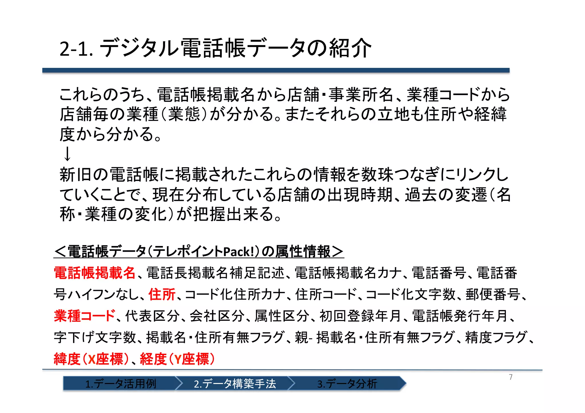 2-­‐1.	
  デジタル電話帳データの紹介	
これらのうち、電話帳掲載名から店舗・事業所名、業種コードから
店舗毎の業種（業態）が分かる。またそれらの立地も住所や経緯
度から分かる。	
  
↓	
  
新旧の電話帳に掲載されたこれらの情報を数珠つなぎにリンクし
ていくことで、現在分布している店舗の出現時期、過去の変遷（名
称・業種の変化）が把握出来る。	
＜電話帳データ（テレポイントPack!）の属性情報＞	
  
電話帳掲載名、電話長掲載名補足記述、電話帳掲載名カナ、電話番号、電話番
号ハイフンなし、住所、コード化住所カナ、住所コード、コード化文字数、郵便番号、
業種コード、代表区分、会社区分、属性区分、初回登録年月、電話帳発行年月、
字下げ文字数、掲載名・住所有無フラグ、親-­‐	
  掲載名・住所有無フラグ、精度フラグ、
緯度（X座標）、経度（Y座標）	
  
1.データ活用例	

2.データ構築手法	

3.データ分析	

7	

 